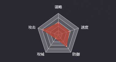 《率土之濱》花鬘圖鑒