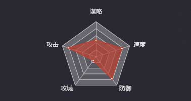 《率土之濱》軻比能圖鑒
