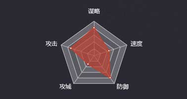 《率土之濱》張寶（五星）圖鑒