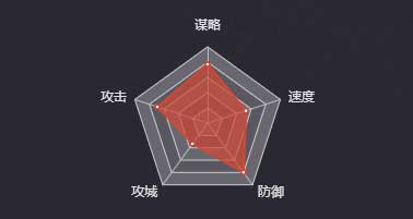 《率土之濱》孫權(quán)圖鑒