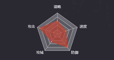 《率土之濱》甘寧（五星）圖鑒