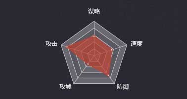 《率土之濱》孫尚香（吳）圖鑒