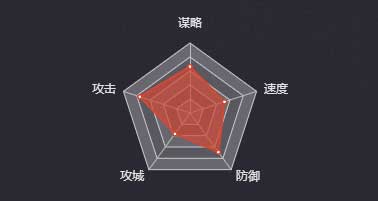 《率土之濱》徐盛圖鑒