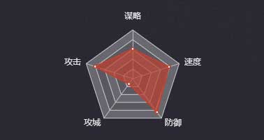 《率土之濱》孫堅（四星-吳）圖鑒