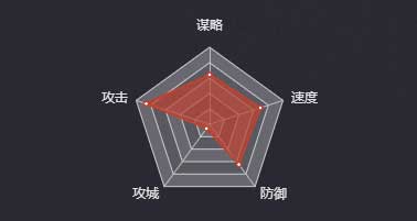 《率土之濱》孫策（四星）圖鑒
