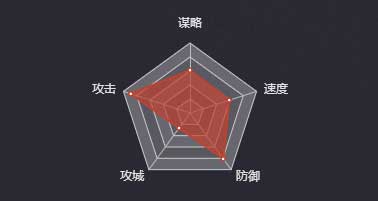 《率土之濱》太史慈（SP）圖鑒