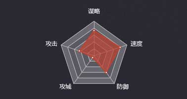 《率土之濱》吳夫人圖鑒