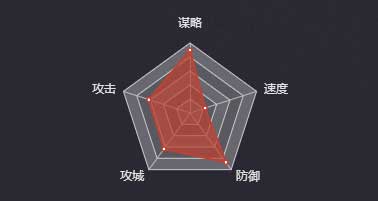 《率土之濱》陸遜（四星）圖鑒