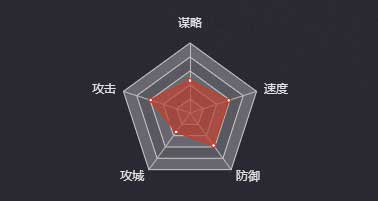 《率土之濱》徐夫人圖鑒