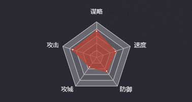 《率土之濱》小喬圖鑒