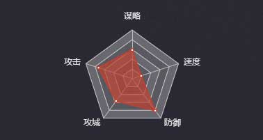 《率土之濱》黃蓋（四星）圖鑒
