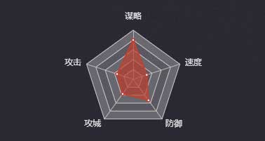 《率土之濱》張昭（三星）圖鑒