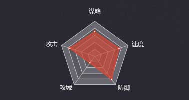 《率土之濱》程普圖鑒