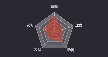 《率土之濱》魯肅圖鑒