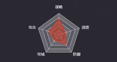 《率土之濱》諸葛瑾（三星）圖鑒