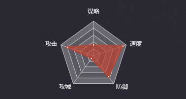 《率土之濱》呂蒙（三星）圖鑒