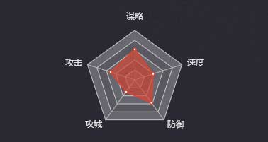 《率土之濱》孫靜圖鑒