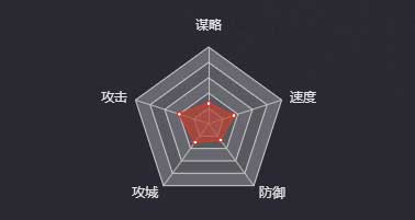 《率土之濱》軍士（吳-弓）圖鑒
