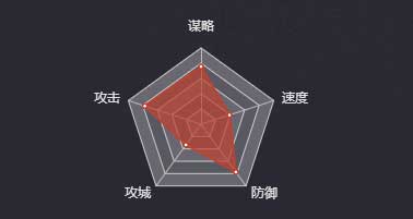 《率土之濱》孫桓圖鑒