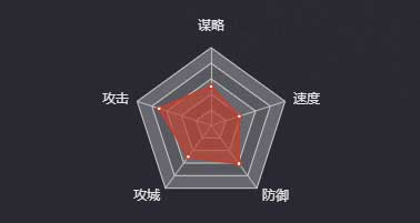 《率土之濱》潘璋（三星）圖鑒