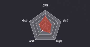 《率土之濱》孫瑜圖鑒