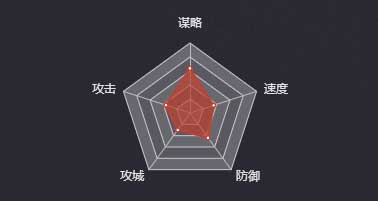 《率土之濱》駱統(tǒng)圖鑒