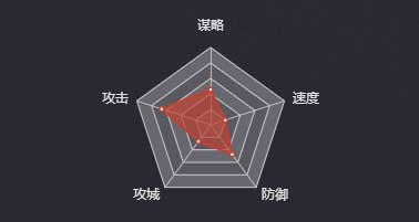 《率土之濱》全琮（二星）圖鑒