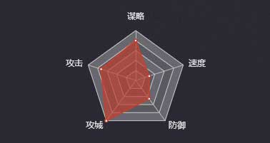 《率土之濱》小喬＆大喬圖鑒