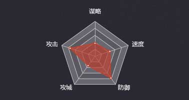 《率土之濱》凌統(tǒng)圖鑒