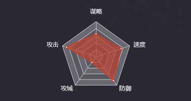 《率土之濱》孫策（五星）圖鑒