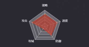 《率土之濱》丁奉（四星）圖鑒
