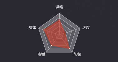 《率土之濱》全琮（四星）圖鑒