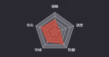 《率土之濱》吾粲圖鑒