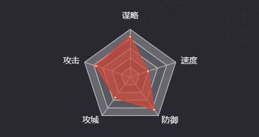 《率土之濱》陸抗圖鑒