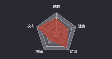 《率土之濱》趙云（蜀）圖鑒