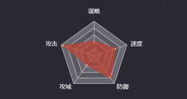 《率土之濱》張飛（騎）圖鑒