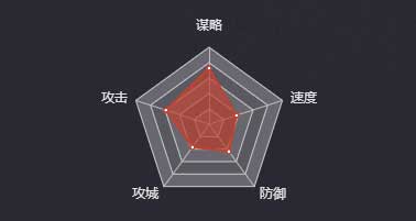 《率土之濱》糜夫人圖鑒