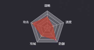 《率土之濱》關(guān)羽（四星）圖鑒
