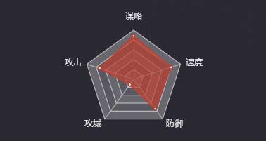 《率土之濱》徐庶（四星）圖鑒