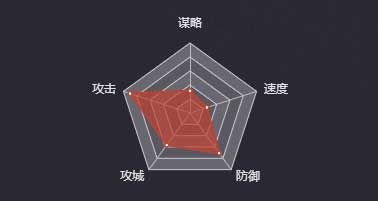 《率土之濱》張飛（步）圖鑒