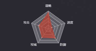 《率土之濱》龐統(tǒng)（四星）圖鑒