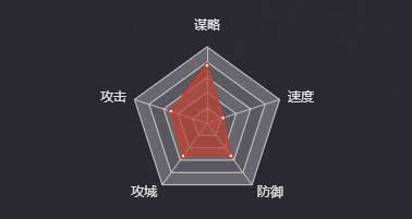 《率土之濱》馬謖圖鑒