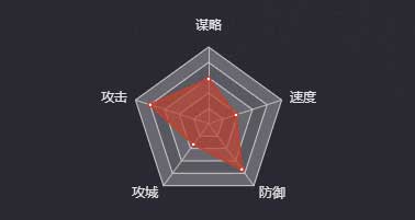 《率土之濱》關(guān)平圖鑒