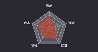 《率土之濱》李嚴(yán)圖鑒