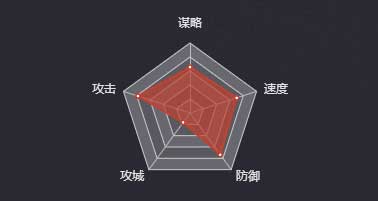 《率土之濱》馬岱圖鑒