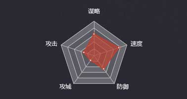 《率土之濱》張松圖鑒