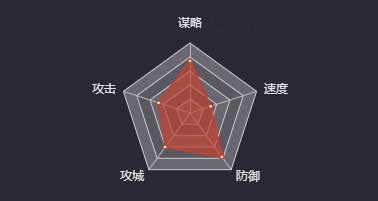 《率土之濱》敬哀皇后圖鑒