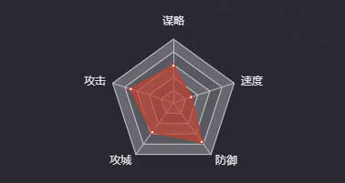 《率土之濱》霍弋圖鑒