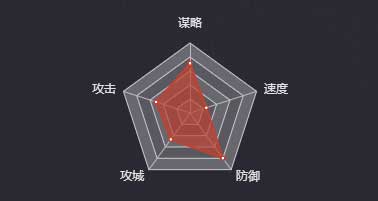 《率土之濱》黃權(quán)圖鑒