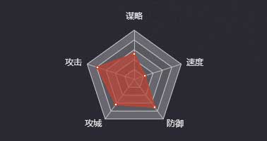 《率土之濱》關興＆張苞圖鑒